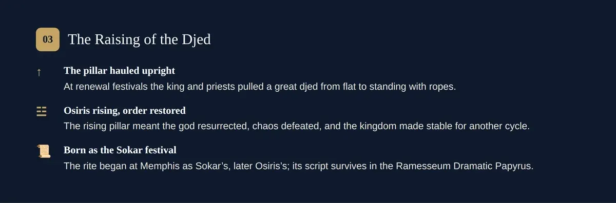 The Raising of the Djed — hauling the pillar upright to enact Osiris rising and the land renewed.