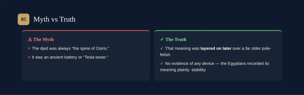 Djed myths vs facts — not an ancient battery or Tesla tower, but a symbol of stability and Osiris's backbone.