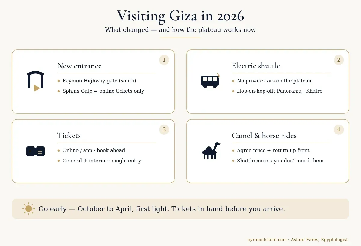 What changed at the Giza Pyramids in 2026 — new Fayoum Highway entrance, mandatory electric shuttle buses, online single-entry tickets, and the camel-ride rules.