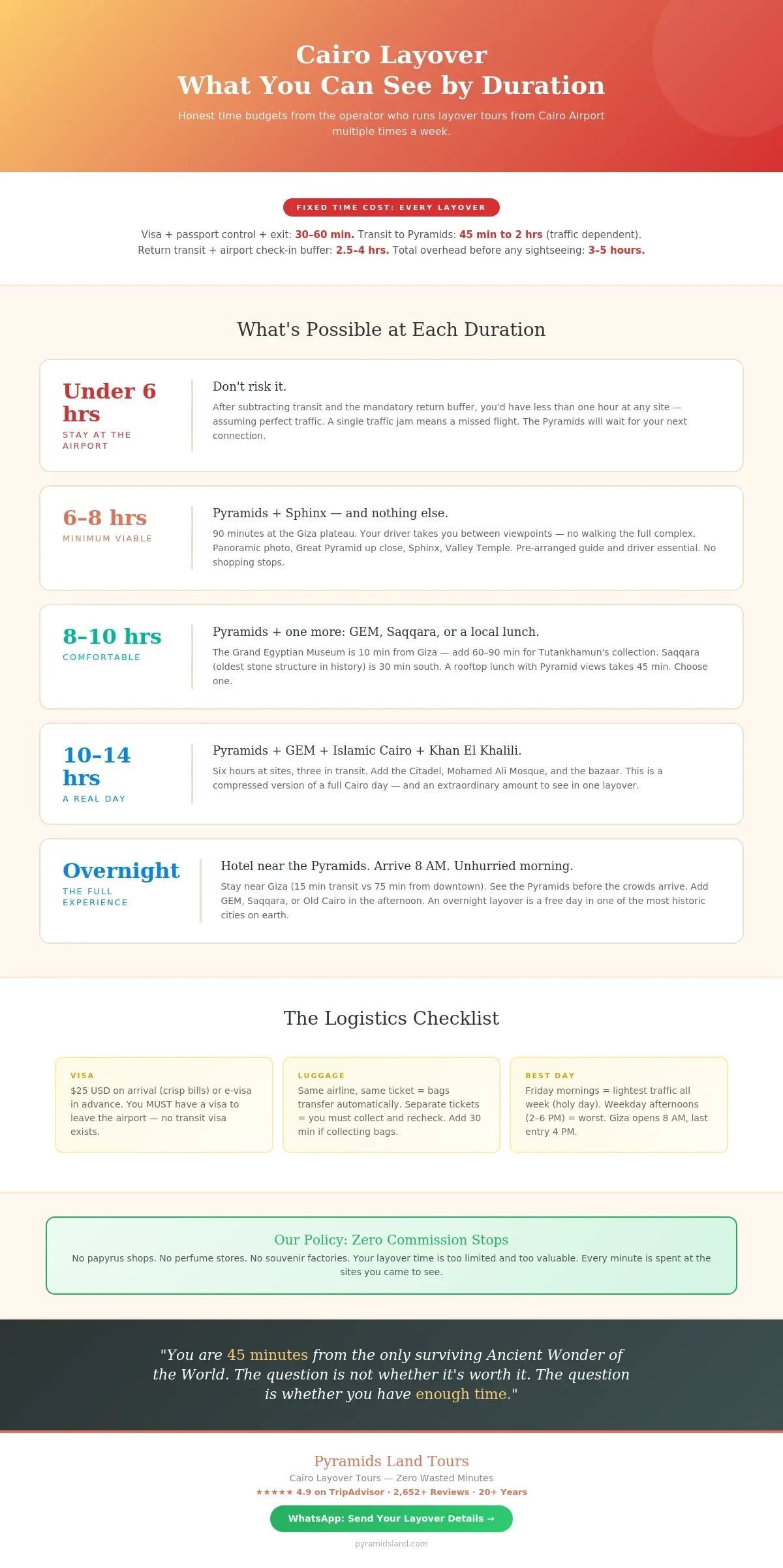Cairo layover time budget guide showing what to see at each duration from under 6 hours to overnight with logistics checklist