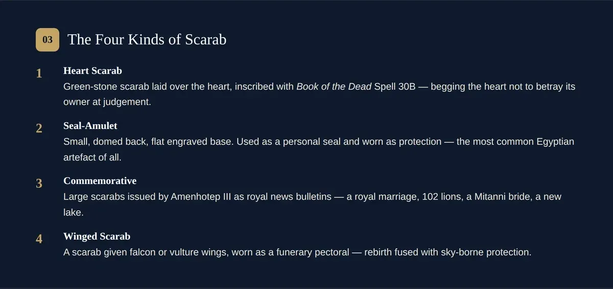 The four kinds of Egyptian scarab: heart scarab, seal-amulet, commemorative, and winged scarab.