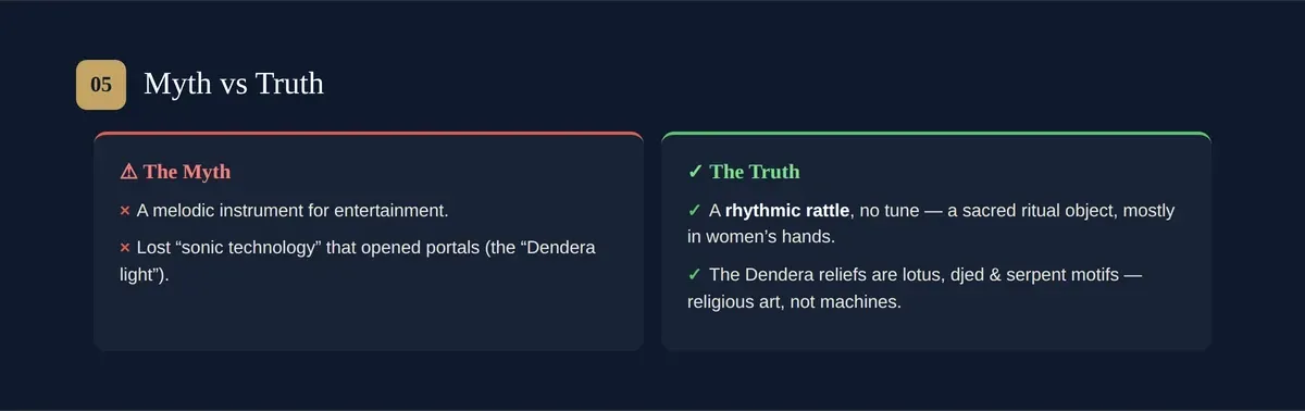 Sistrum myths vs facts — a ritual rattle, not lost