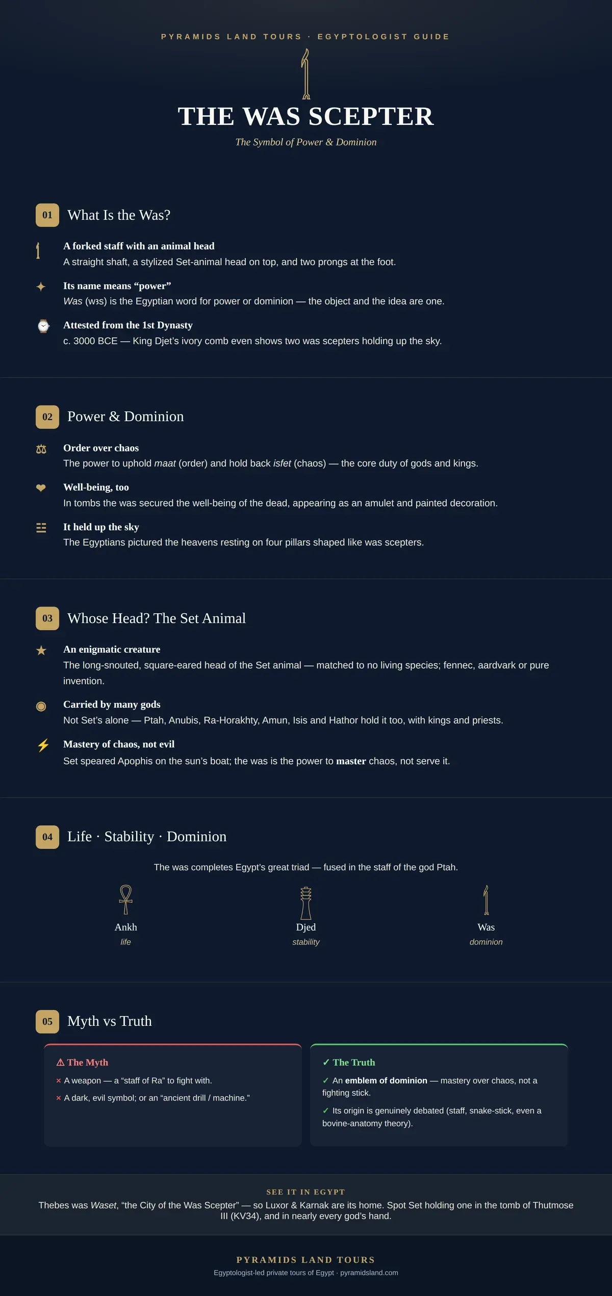 Infographic: the Egyptian was scepter — power and dominion, the Set-animal head, the ankh-djed-was triad, and where to see it.
