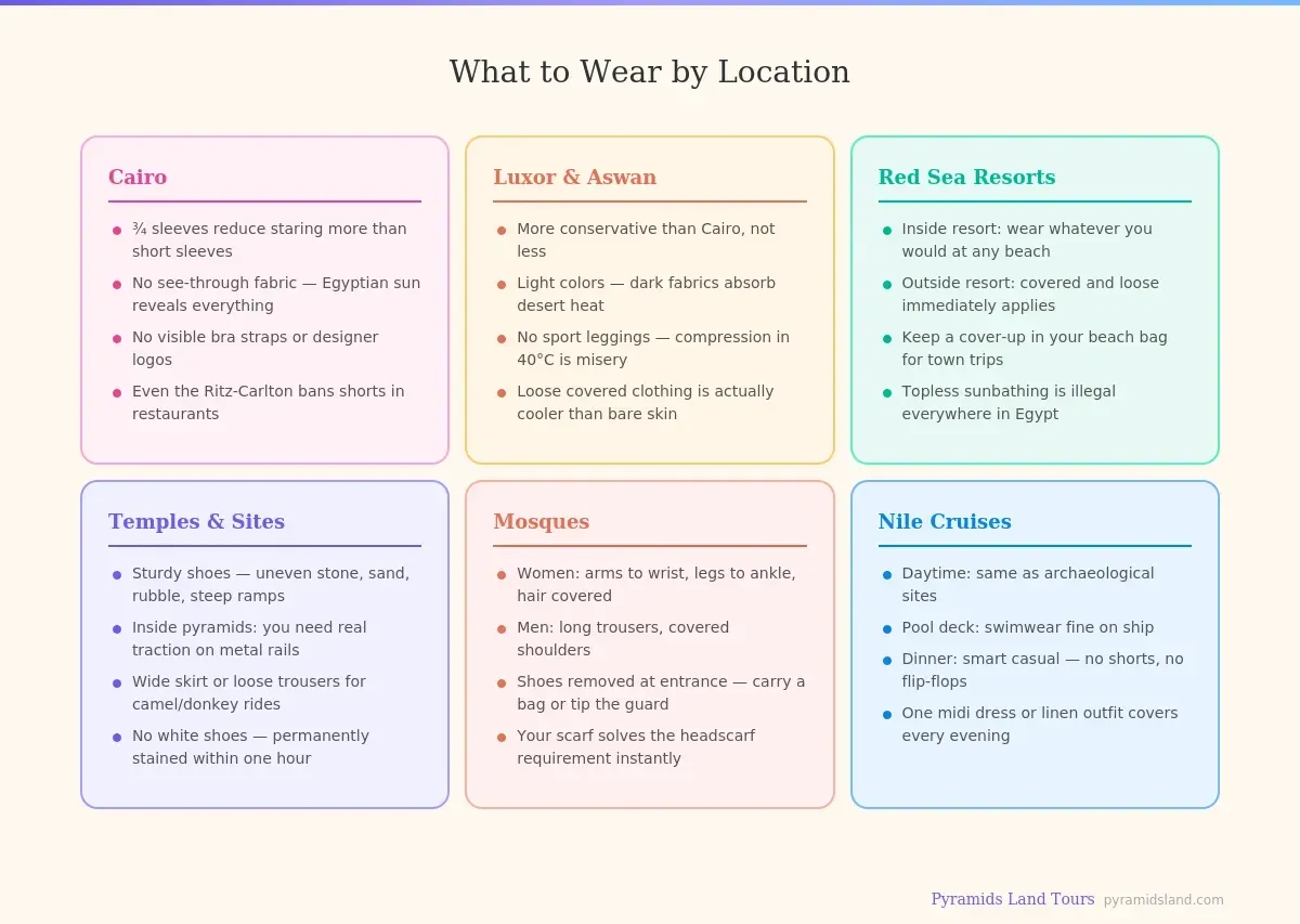 What to wear by location in Egypt grid covering Cairo Luxor Red Sea temples mosques and Nile cruises