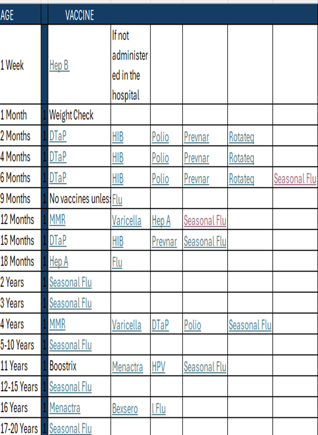 Immunization Schedule