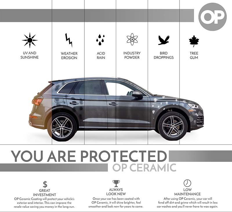 OP Ceramic Coating Benefits