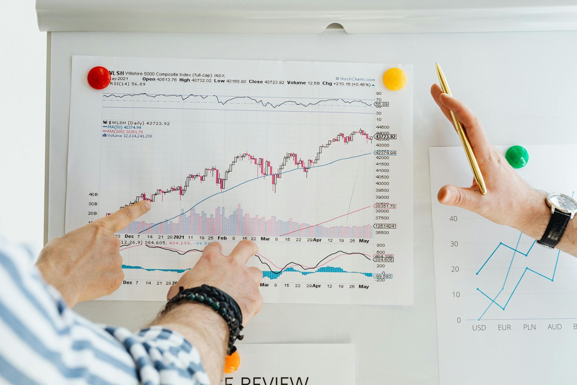 Hands pointing at a wall chart with rising and falling financial graphs in an office setting