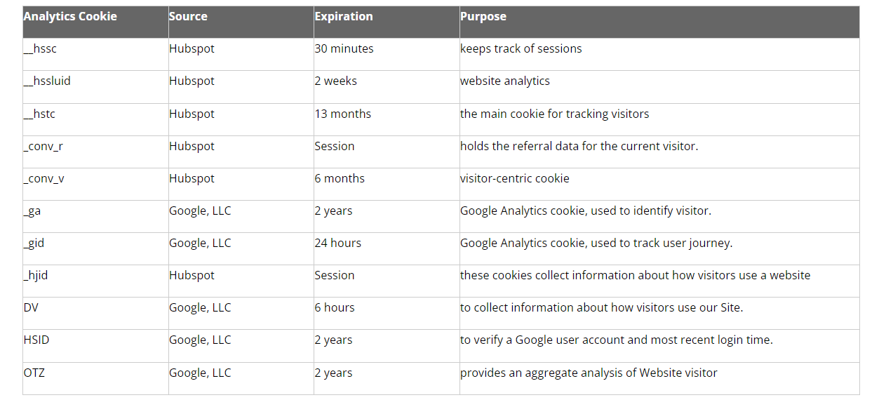Data and Privacy Graph DeWinter Group