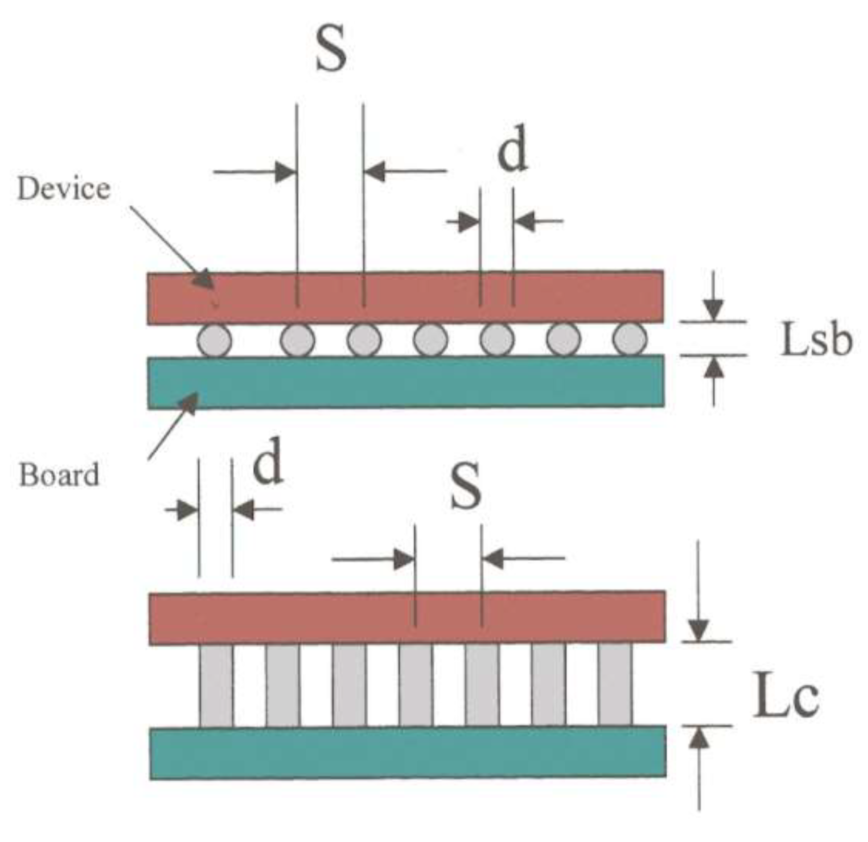 Diagram comparing the dimensions and connection styles of a device mounted to a board via solder balls and columns.