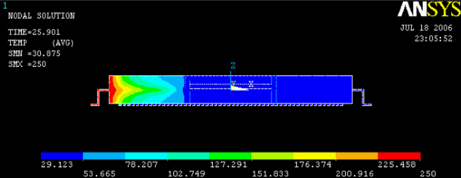 Thermal simulation during solder dip