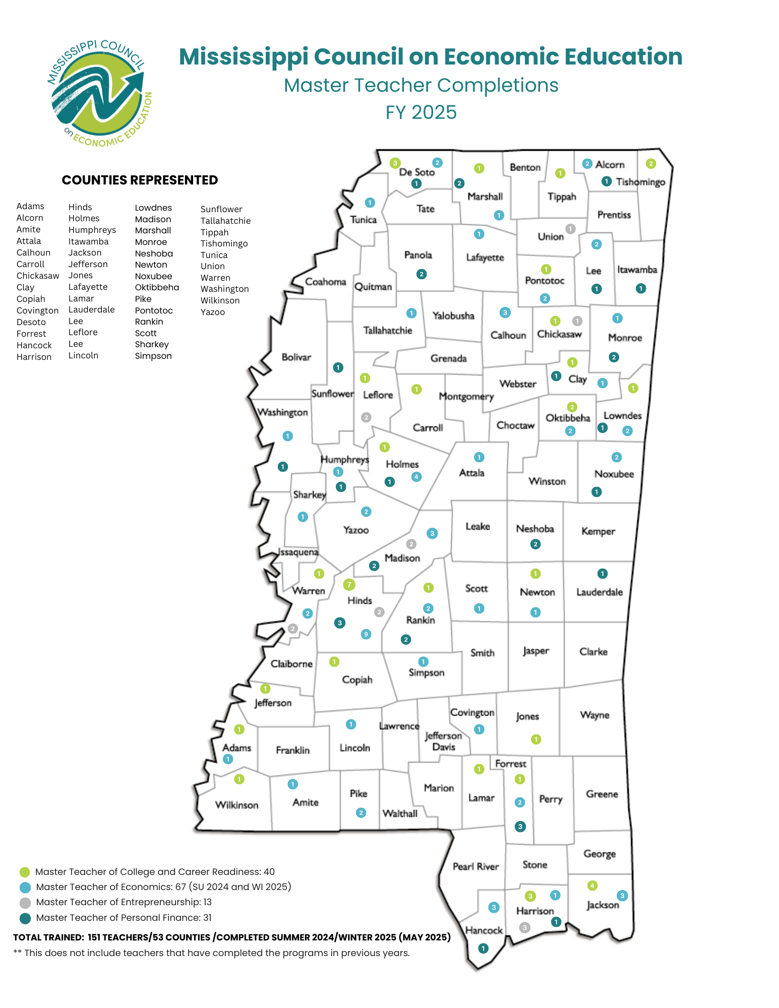 Map of Mississippi with locations marked by color-coded dots, likely representing economic education programs.