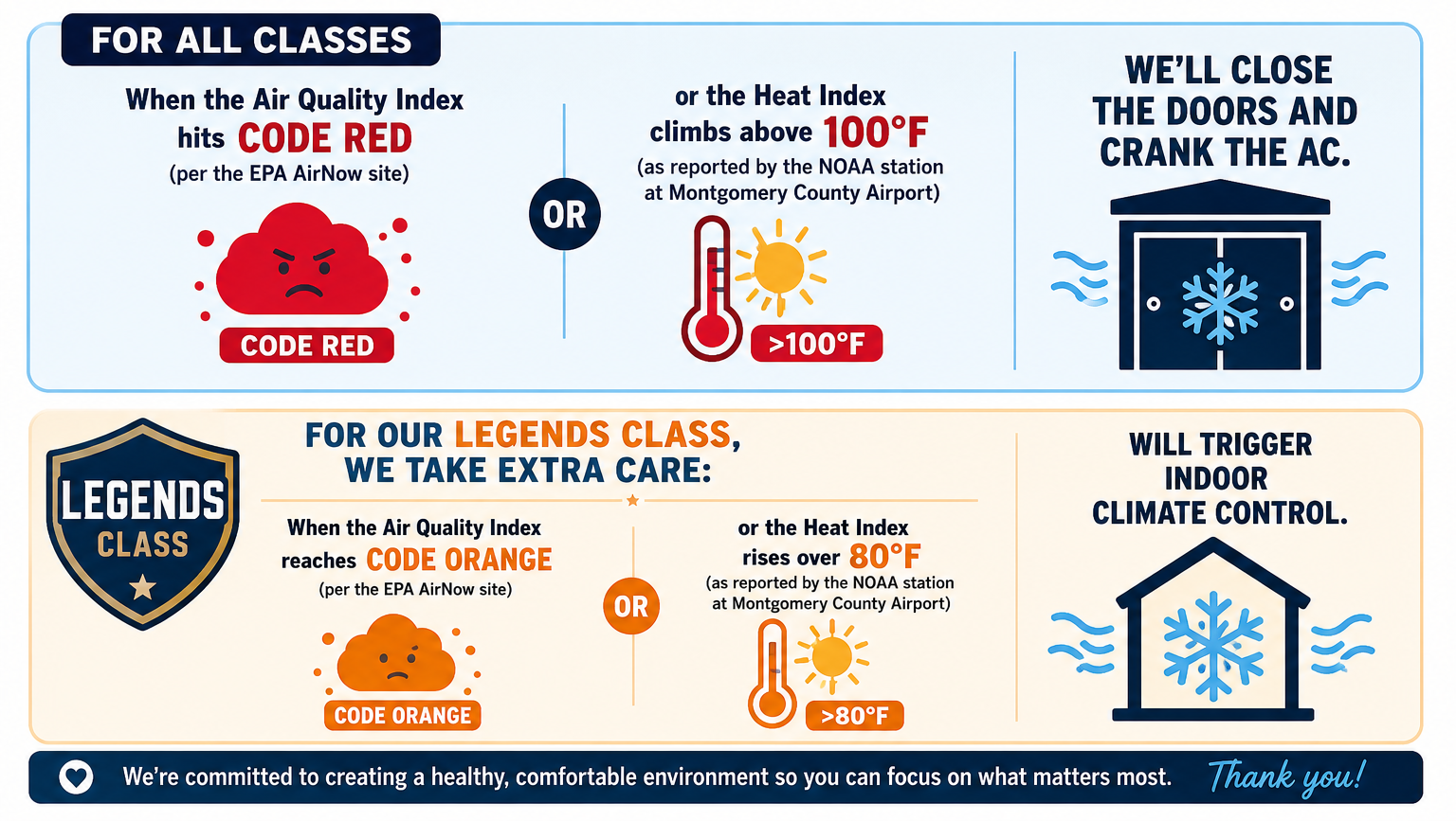 CFE Summer heat index policy about what triggers us to turn on the AC