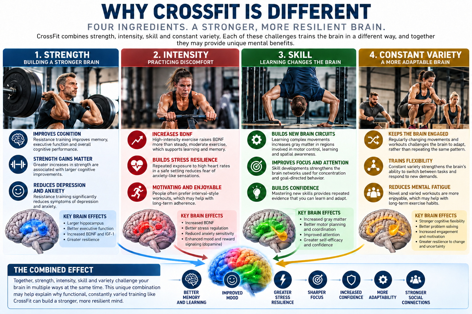 Why CrossFit Is Different: How It Trains Your Brain