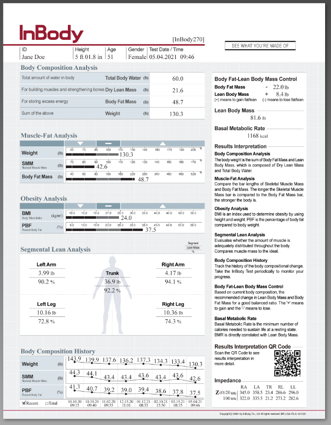 A screenshot of an inbody report with a silhouette of a person on it.