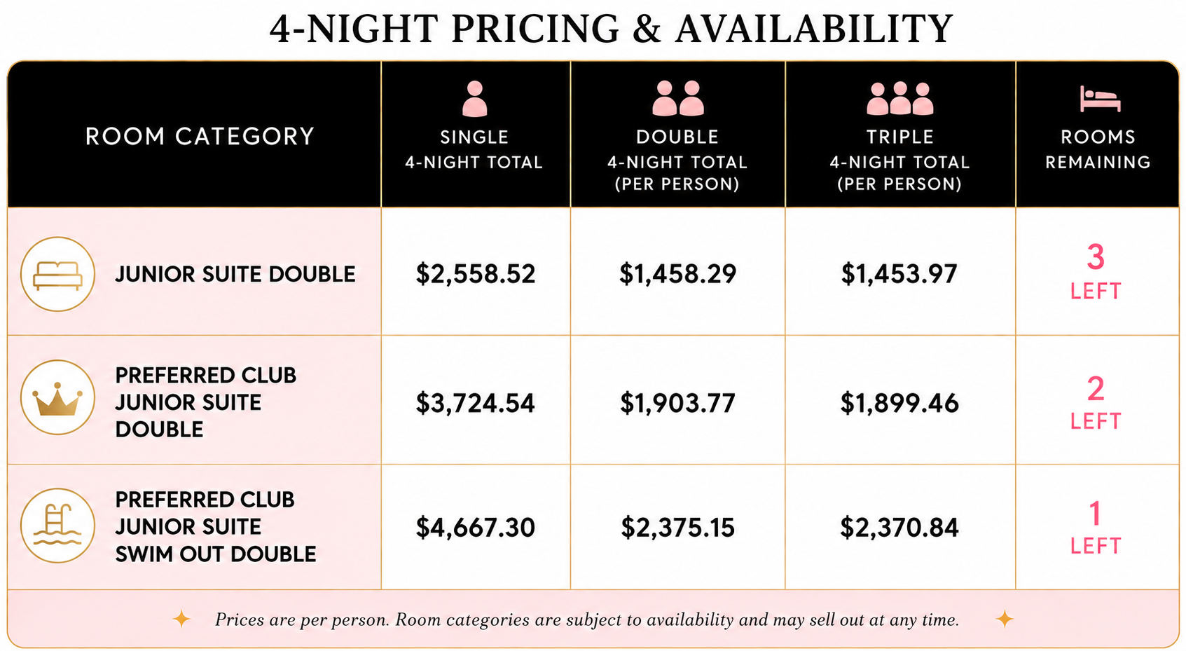 Room category pricing details for the Ladies Escape 2027 at Secrets Baby Beach Resort