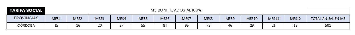 Una tabla con varias columnas y filas que contienen datos de texto.