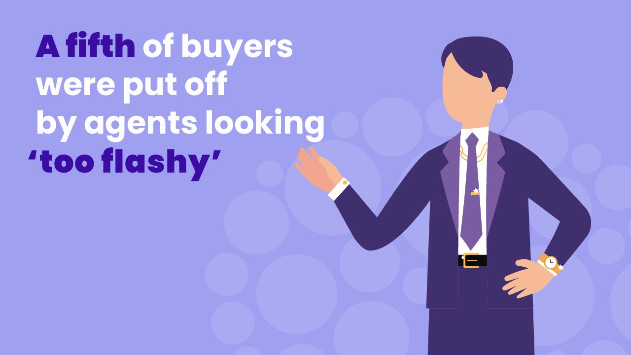 A fifth of buyers were put off by agents looking too flashy.