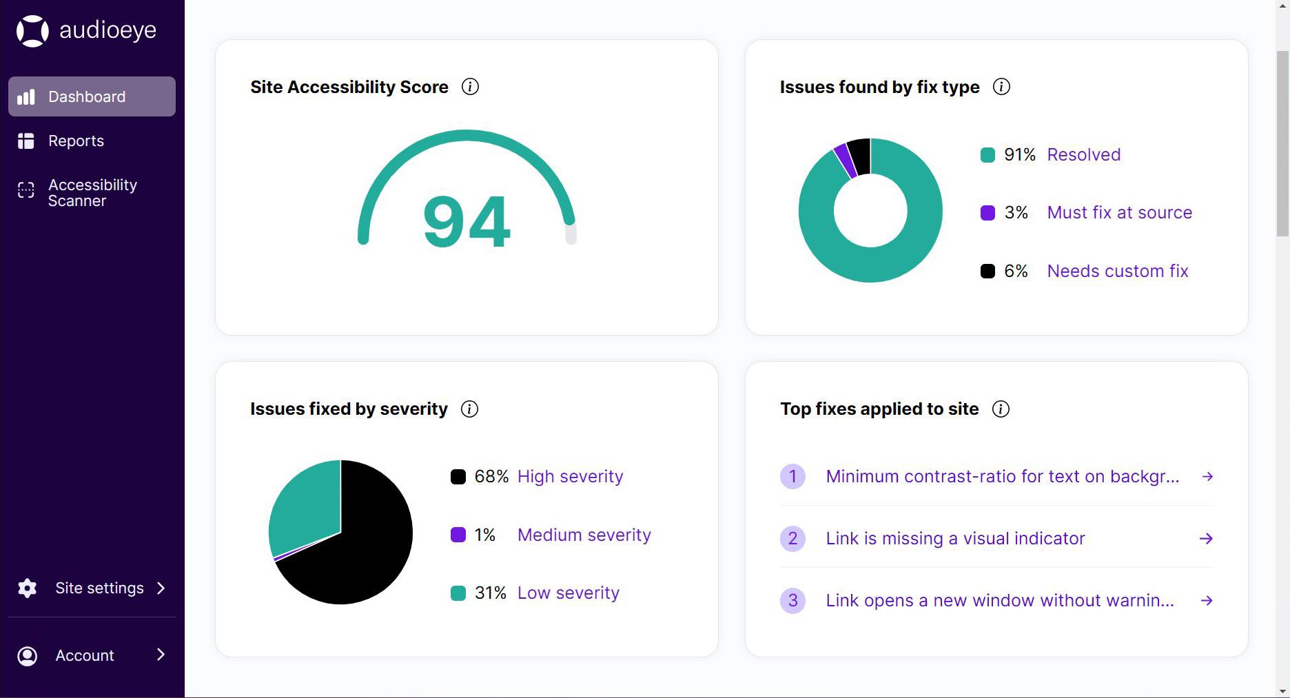 AudioEye Dashboard