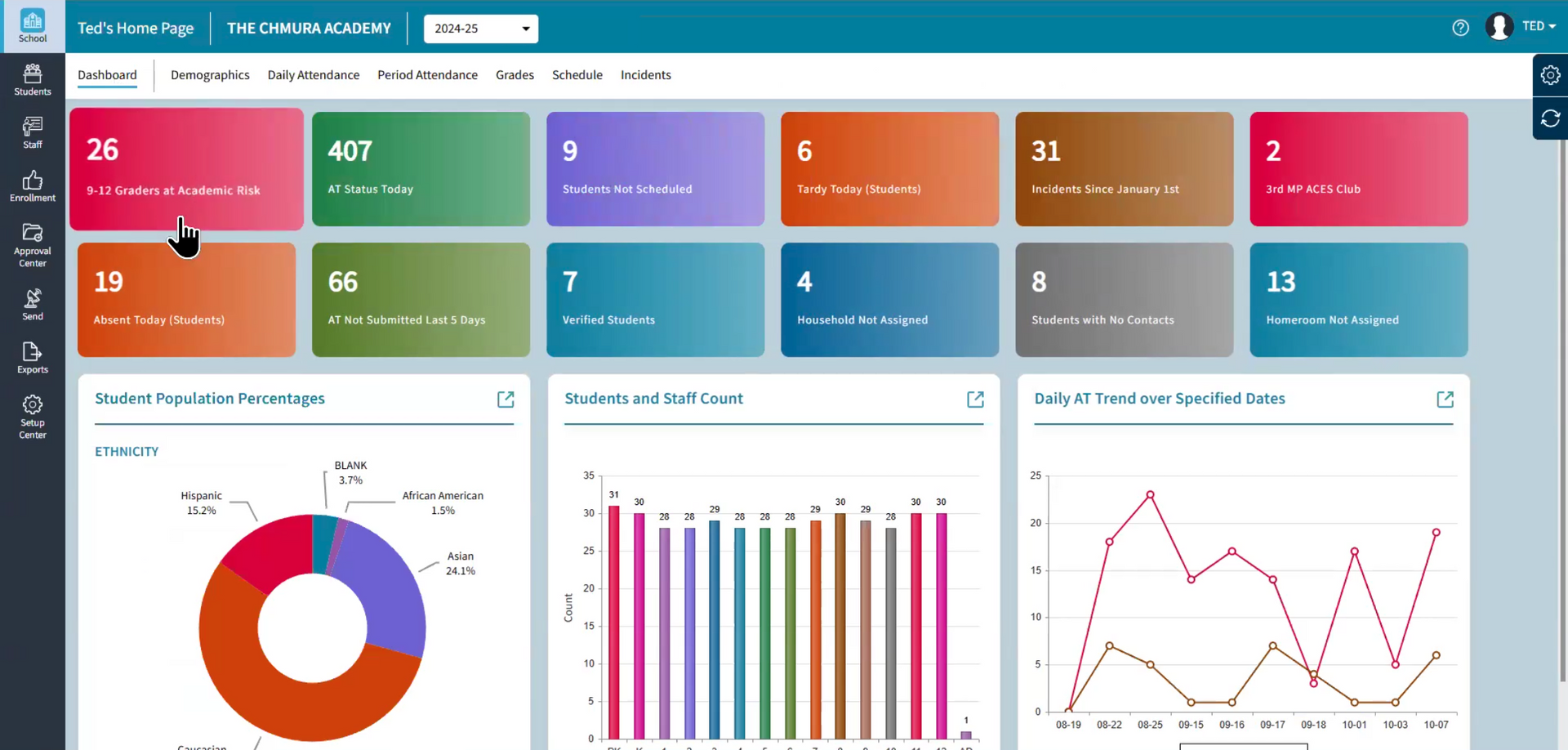 AdminPlus Dashboard