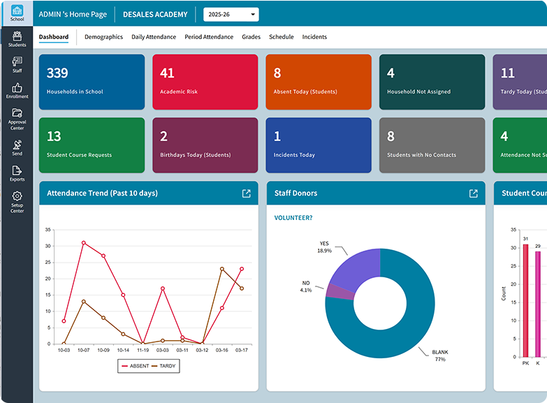 AdminPlus Dashboard