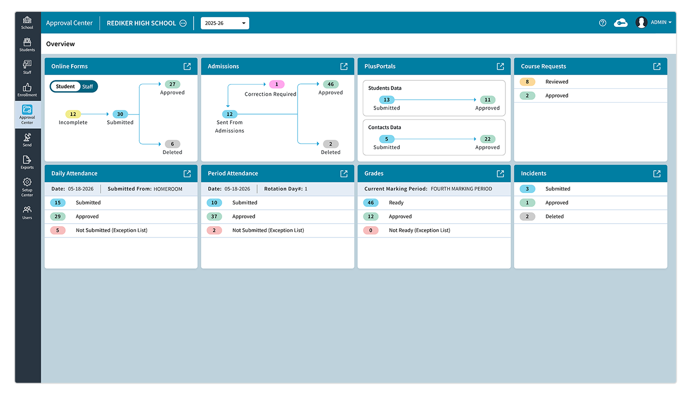 AdminPlus New Approval Center