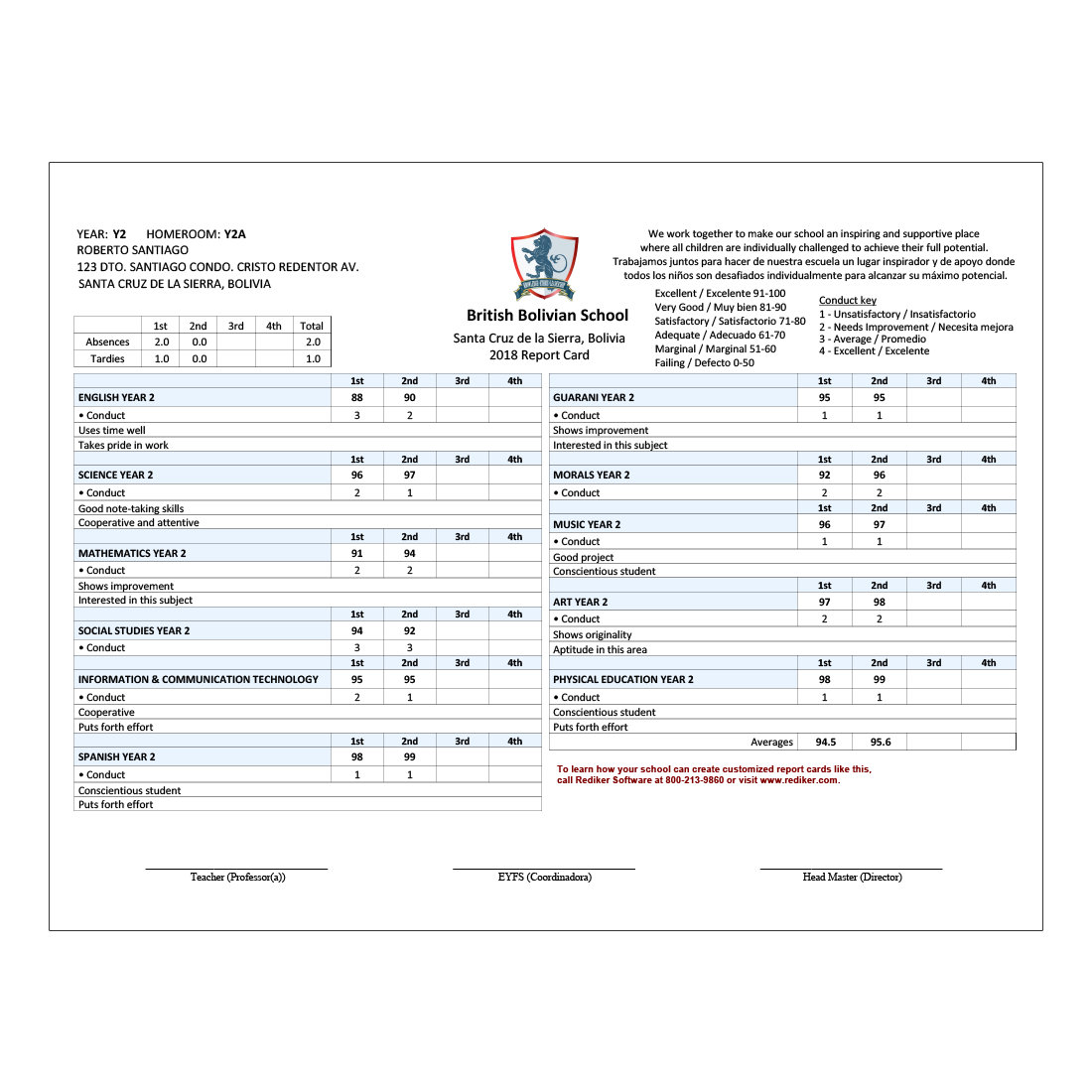 International Report Sample
