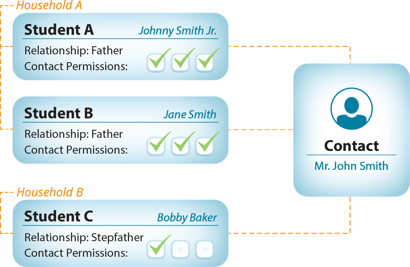 Contact Database Infographic