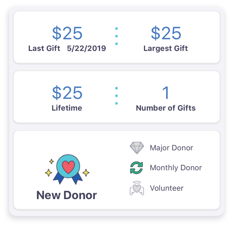 Donor Status