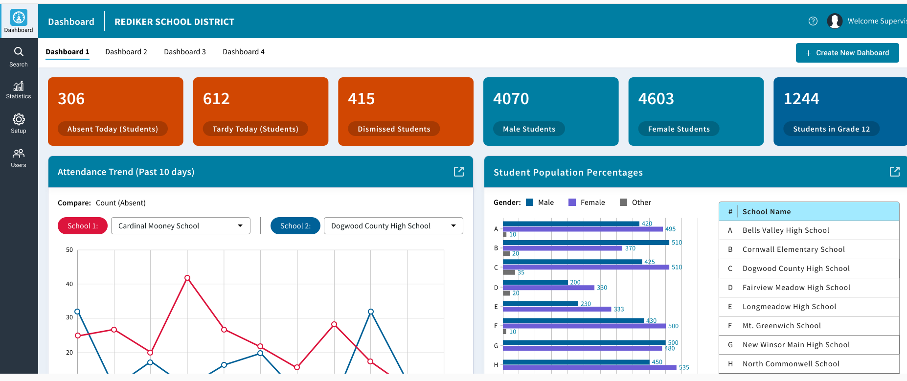 Organization Manager Dashboard