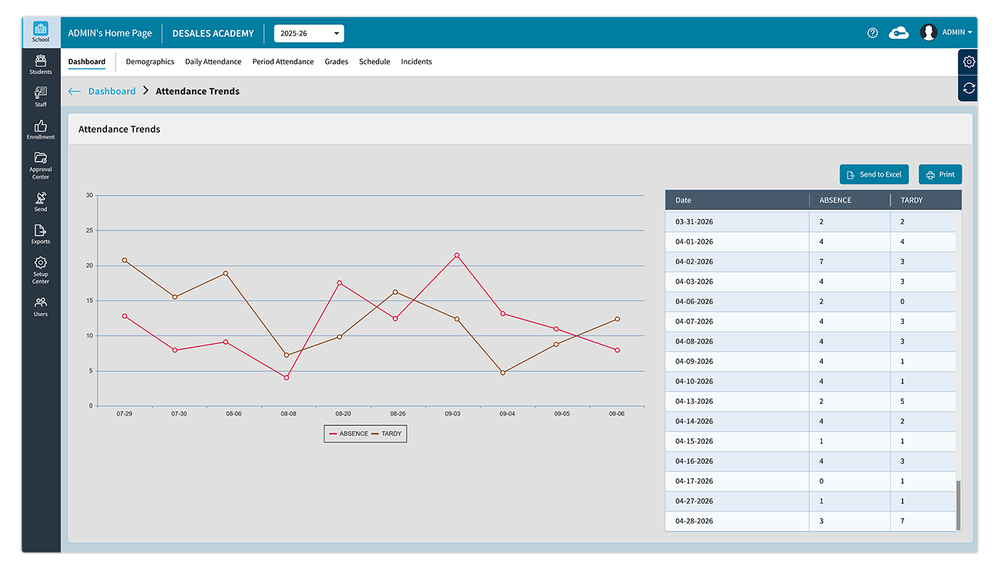 AdminPlus Dashboard Attendance Trends Graph