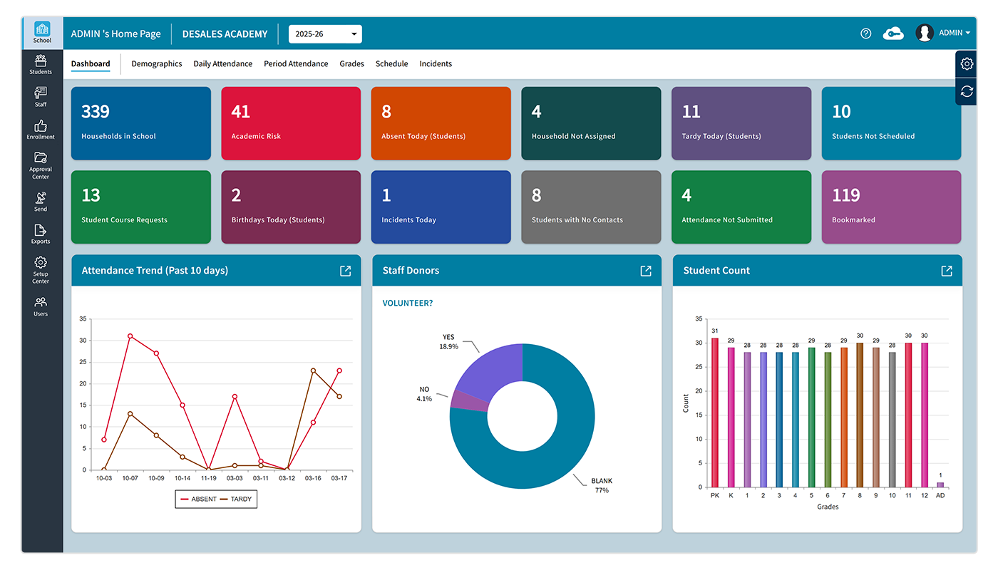 AdminPlus Dashboard
