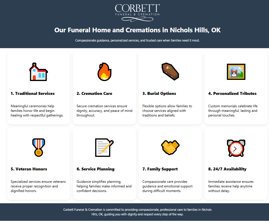 Infographic of Our Funeral Home and Cremations in Nichols Hills, OK