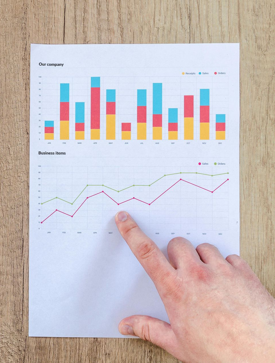 Hand pointing at a printed page with colorful bar and line charts on a wooden table