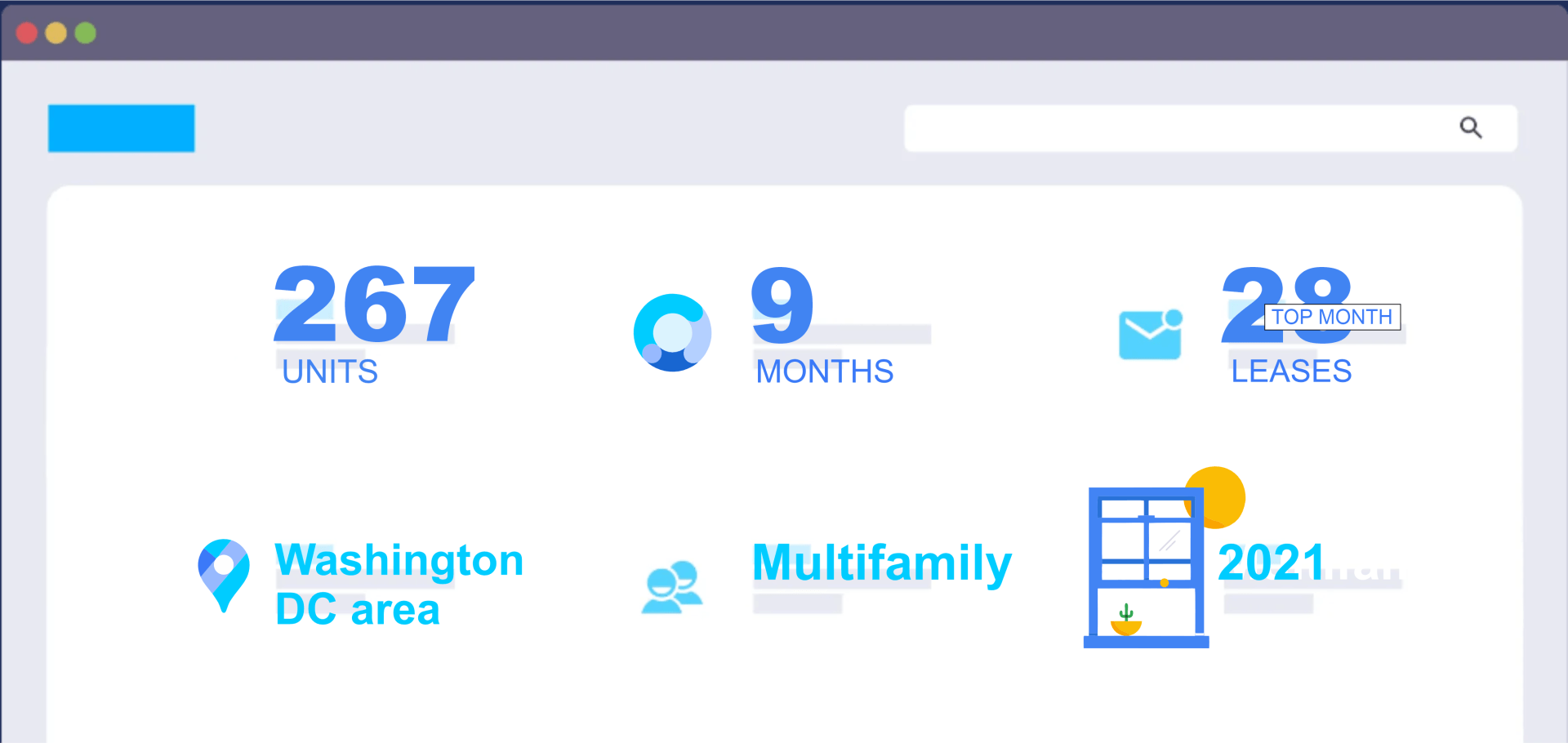 Dashboard with data showing 267 units, 9 months, 28 leases, in the Washington DC area for multifamily properties in 2021.