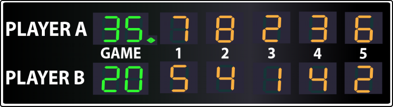 Tennis LED Scoreboard