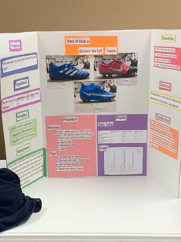 Tri-fold shoe project board with photos, charts, and colorful labels; sneakers displayed at bottom left.
