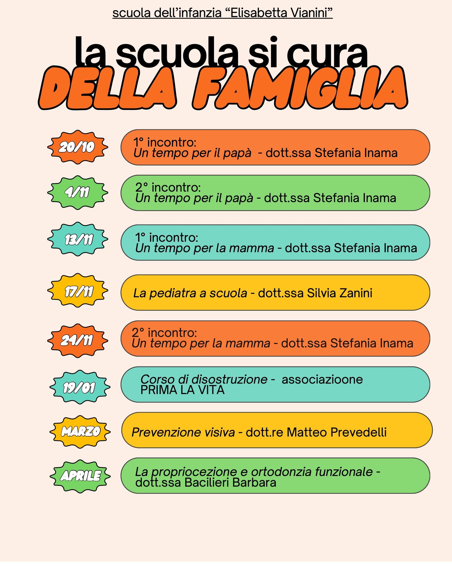 Italian infographic titled “La scuola si cura della famiglia” with colorful horizontal bullets on a white background