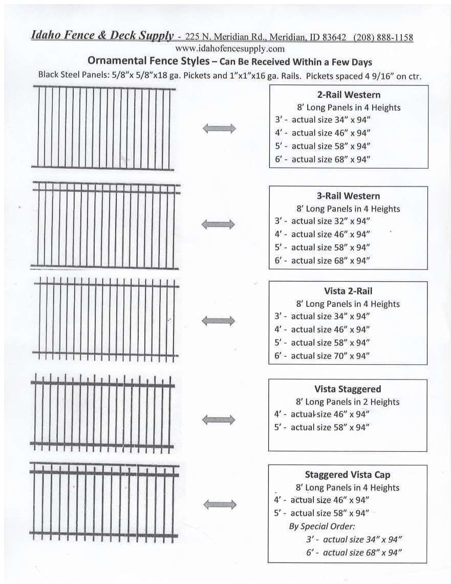 Chart showing five waveform examples with labels and explanatory text on the right