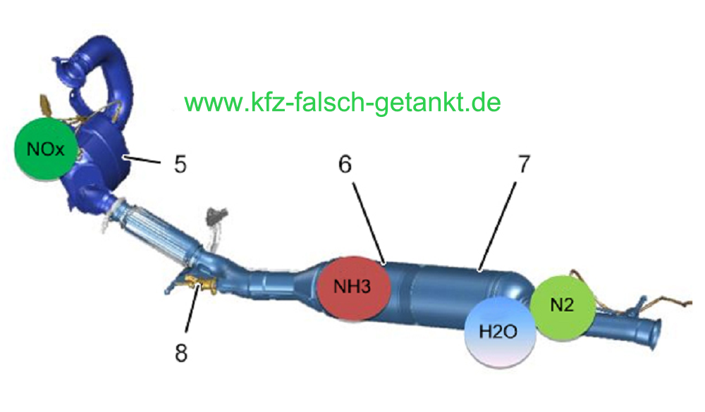 Funktionsprinzip AdBlue