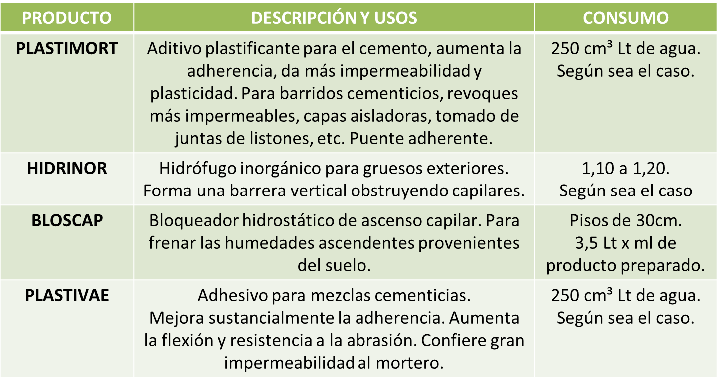 Elyon pinturas