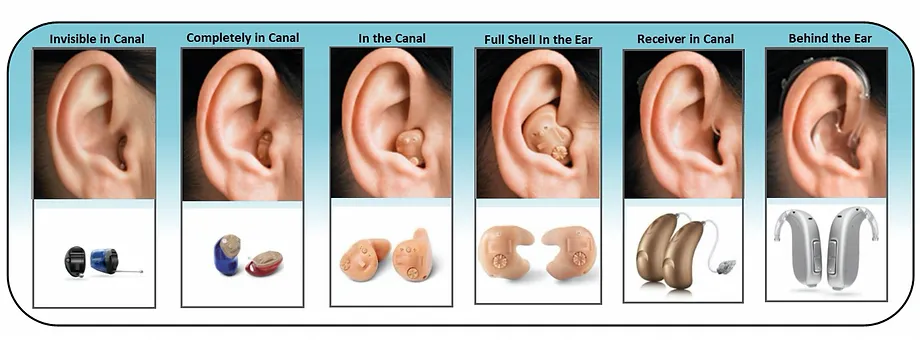 Hearing Aids — Helena, MT — Hearing Solutions of Mtll Hearing Aids — Helena, MT — Hearing Solutions of Mtll