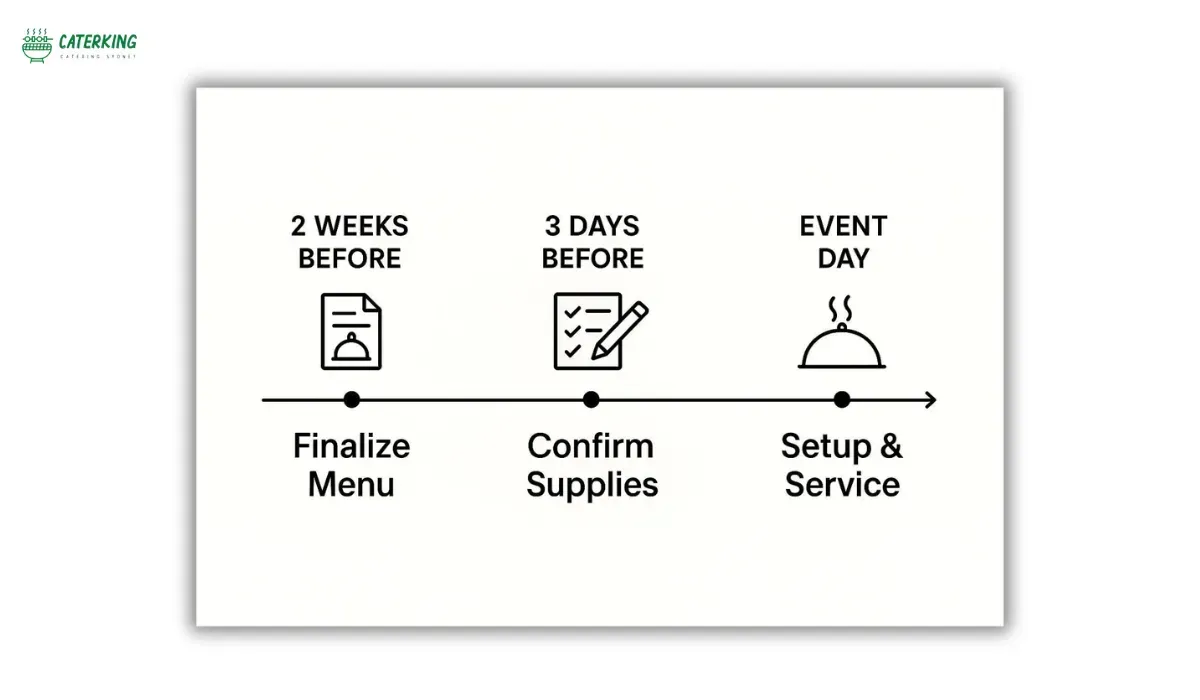 planning timeline for organising a 50th birthday banquet