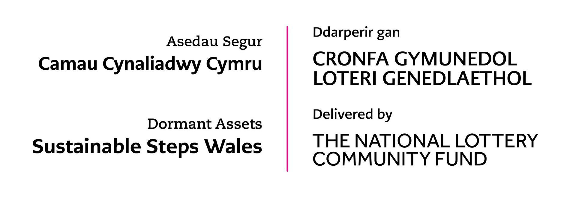 Cwmcarn Institute and Lottery Funding