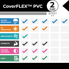 Coverflex pvc product specification.