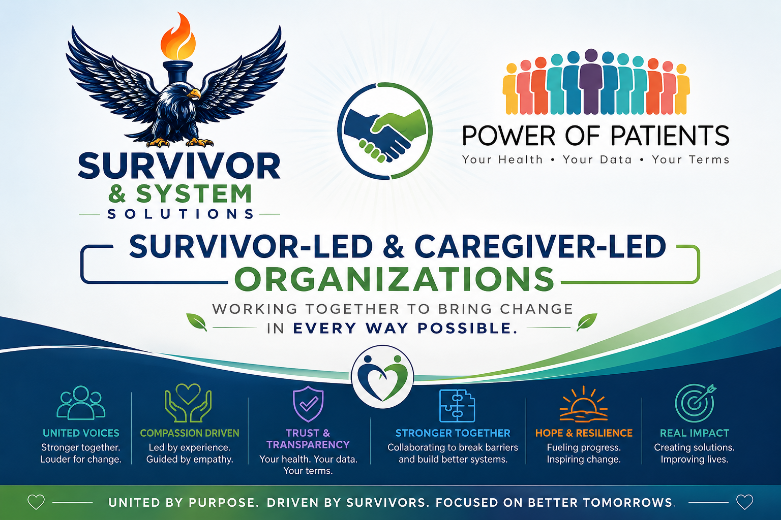 Power of Patients and Survivor and System Solutions collaboration for Brain Summit 2026