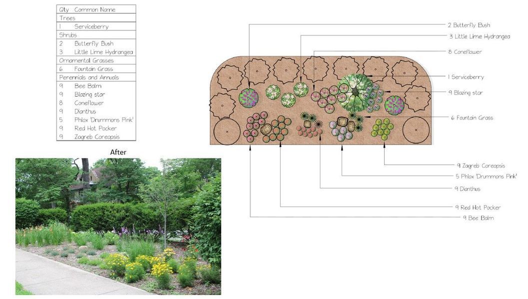 Garden design with plant layout and an accompanying photo of a garden with path and house.