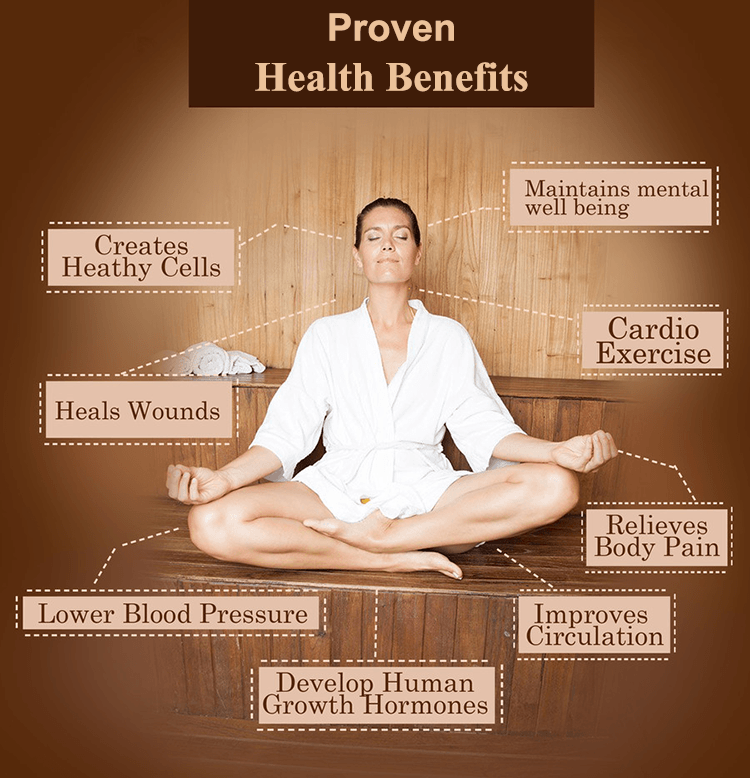 Person meditating in a Sauna listing proven health benefits of Heat Therapy and Sauna use