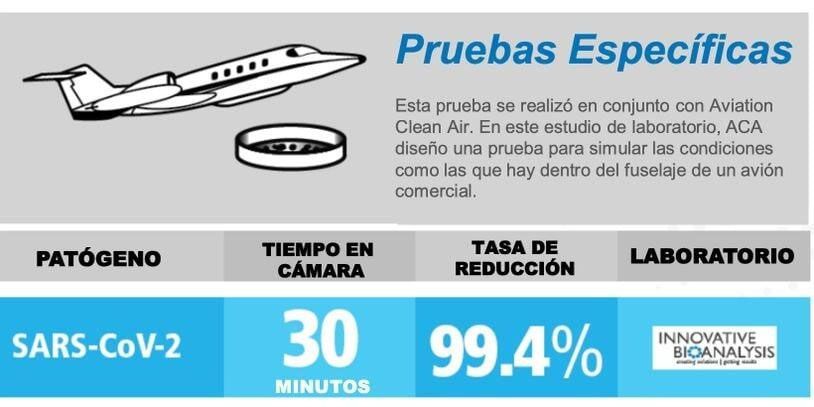 Carrera Ingenieros Aire Acondicionado