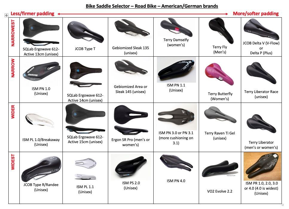 Road bike saddles