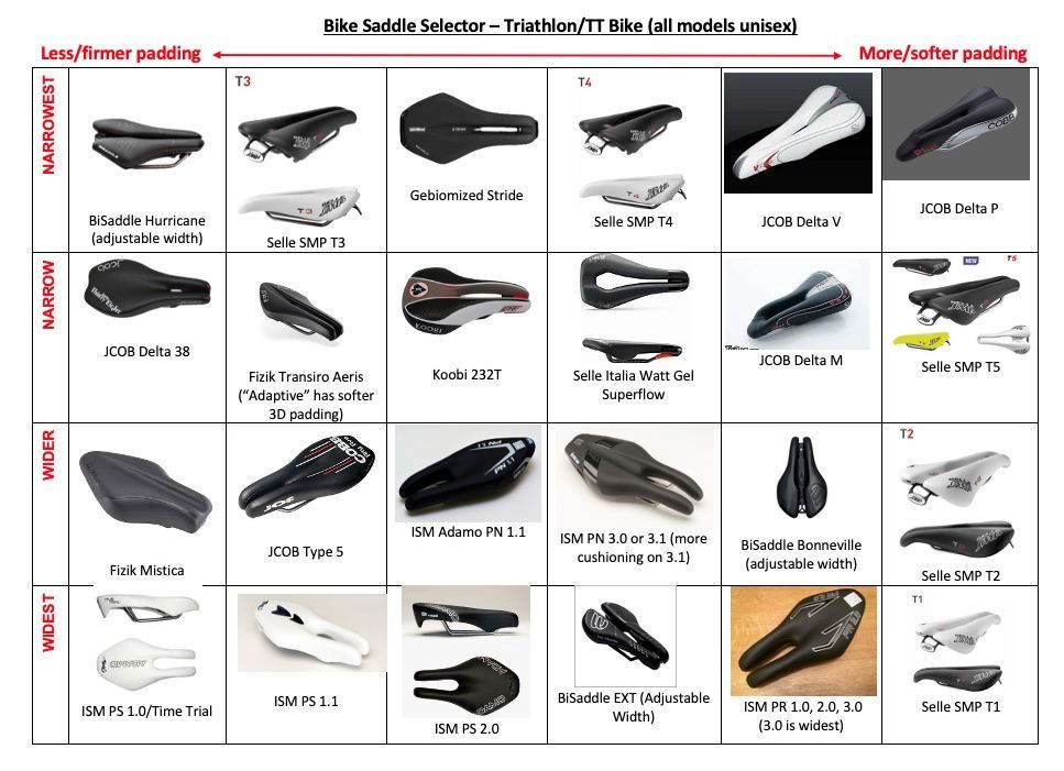 Tri bike selector